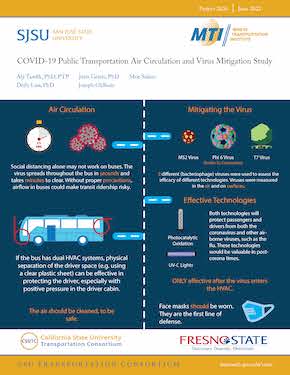 COVID-19 Public Transportation Air Circulation and Virus Mitigation Study