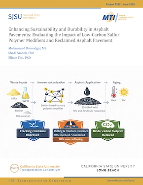 Enhancing Sustainability and Durability in Asphalt Pavements: Evaluating the Impact of Low-Carbon Sulfur Polymer Modifiers and Reclaimed Asphalt Pavement