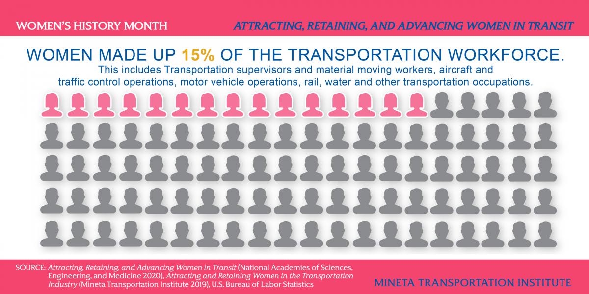 Women Marching to the Top of the Transportation Industry