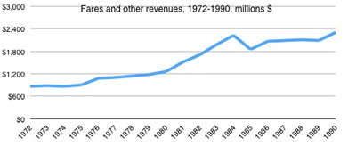 Revenue graph