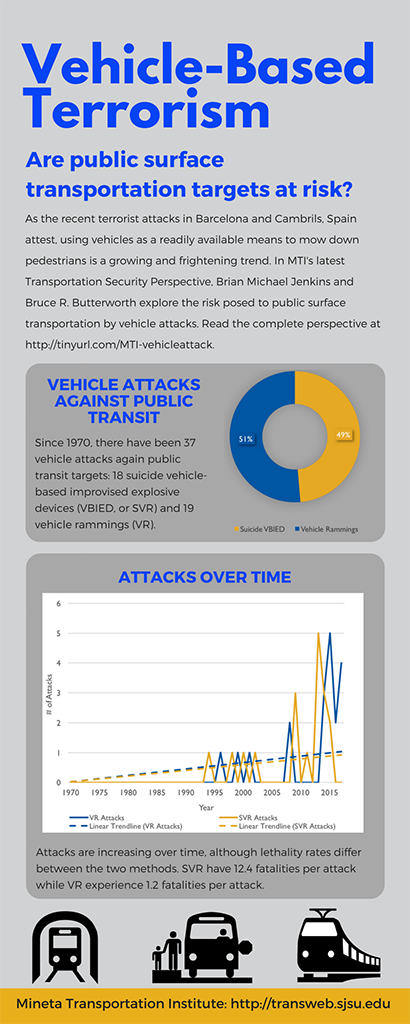 vehicle based terrorism infographic